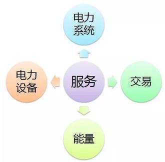 售電公司如何把握國網(wǎng)新戰(zhàn)略下的機遇與挑戰(zhàn)——聚焦采購代理服務(wù)優(yōu)化升級