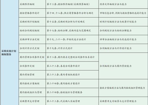 立足政采需求，拓展代理服務 采購代理服務的優化與創新路徑