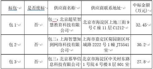 蘭州城市學院第五批慕課建設及運行服務中標公告——采購代理服務解讀