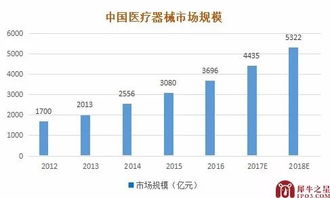 年?duì)I收20億的醫(yī)療設(shè)備供應(yīng)商為何轉(zhuǎn)身投奔新三板？采購代理服務(wù)將成新模式