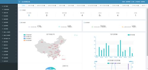 全面了解信貸業(yè)務(wù)流程